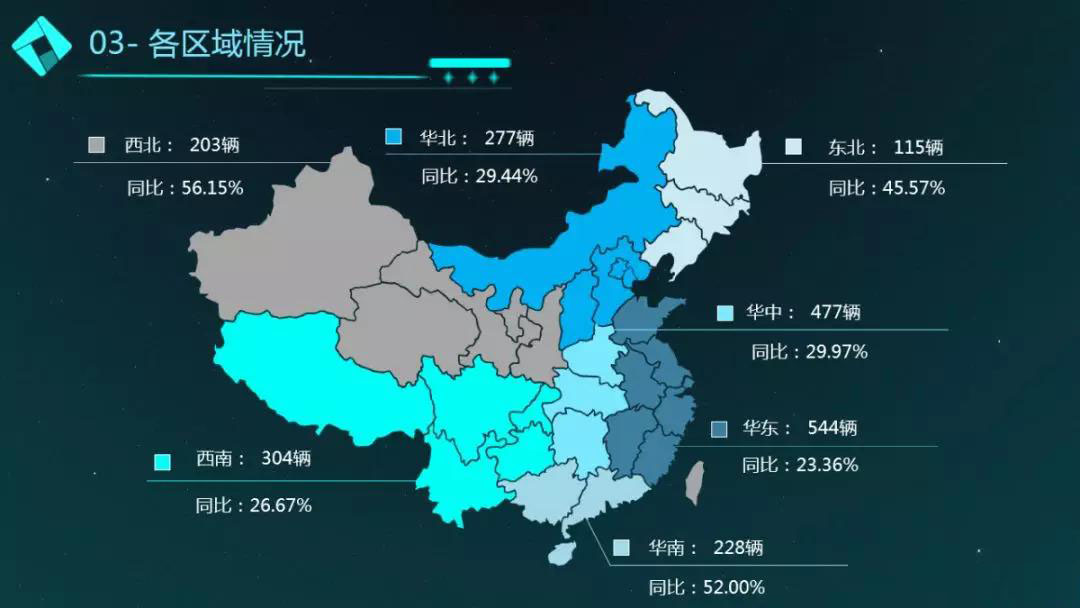 11月程力专用车商用车销售简况