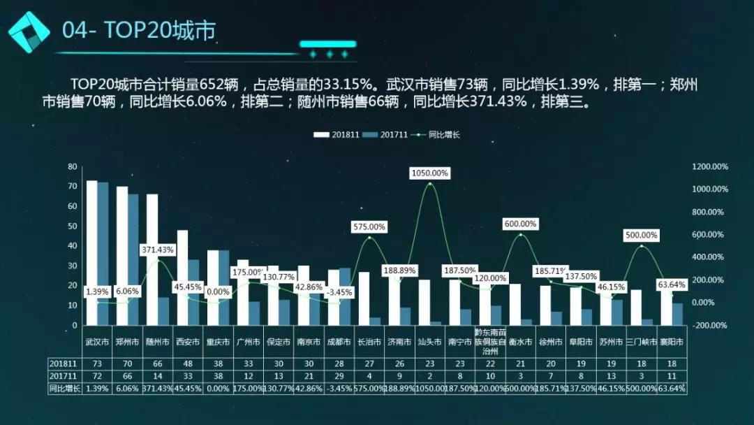 11月程力专用车商用车销售简况