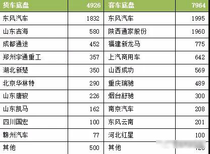 2017年我国新能源专用汽车市场分析